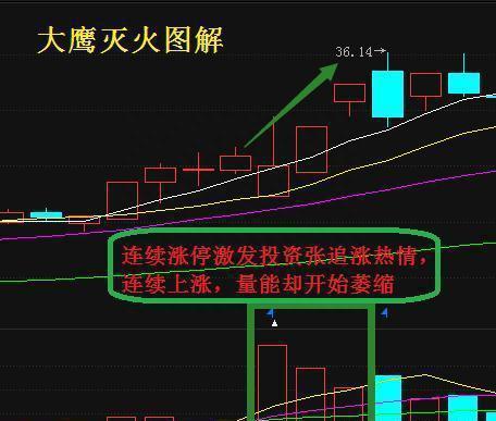 如果你手中持有的股票一直“缓慢下跌”，大单却不断“持续流入”，你知道这意味着什么吗