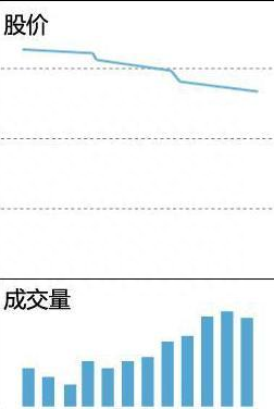 历经千万次的实盘验证：一旦个股”成交量“出现这些信号，后续百分百出现拉升行情