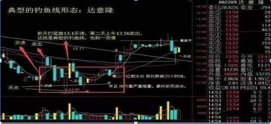 为什么散户炒股都喜欢追涨杀跌呢到底这背后的本质又是什么呢读懂此文受益终身