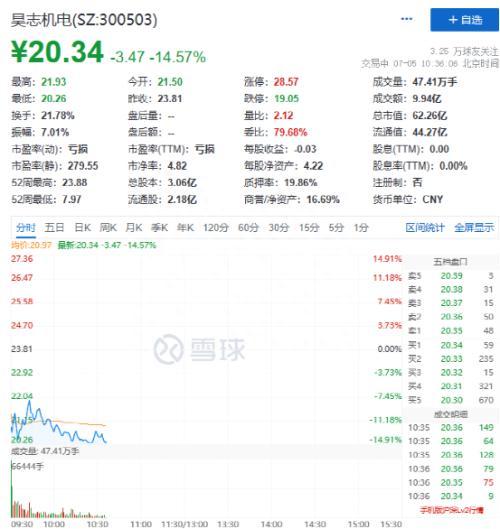 突发跳水！绝味鸭脖跌停，AI牛股暴跌近15%