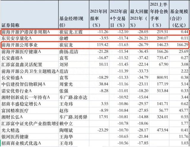 硬核选基｜从冠军基金到倒数第三，仅用4天！“被重锤”的新能源基金还能买吗