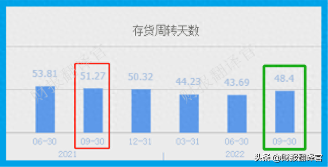 电解液销量全国排名前3,拥有钠电池技术储备，股票竟大幅回调63%