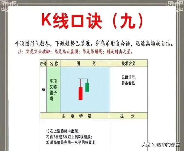 学会精华知识-炒股中K线核心基础知识