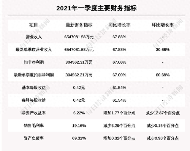 牛人重仓｜92只基金持有2.34亿股！这只股的“多空分歧”谁将胜出