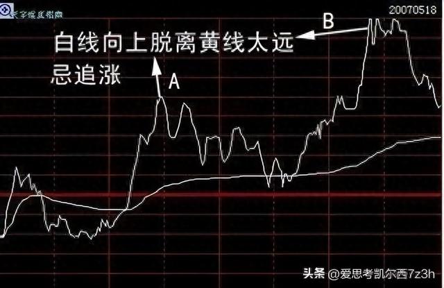 探秘中国股市：简单炒股，最高回报揭秘！