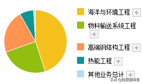 氢能+风电+核能企业,研发出电解制氢装置,Q3业绩涨378%,股价仅5元