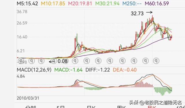 互联网金融还会复制15年的大牛市吗真正的龙头是谁