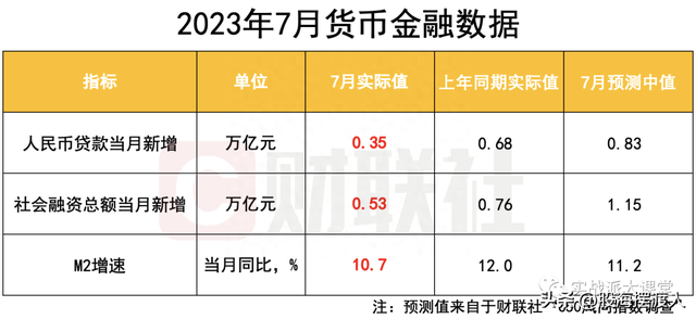 为什么股市低迷经济低迷我们该怎么做