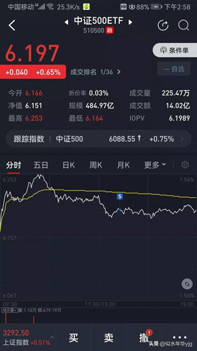 ETF网格交易和股票日常（实盘）