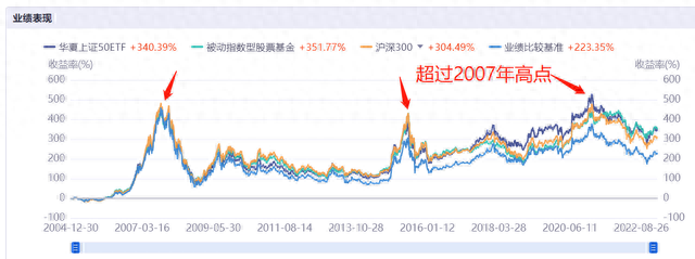 不分红的股票值不值得买看完秒懂