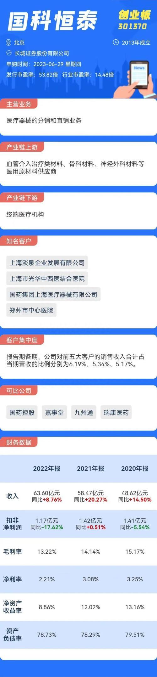 打新必看｜7月12日五只新股上市，会破发吗