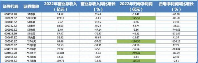 地产投资逻辑已变从行业到个股，配置地产龙头股或成趋势