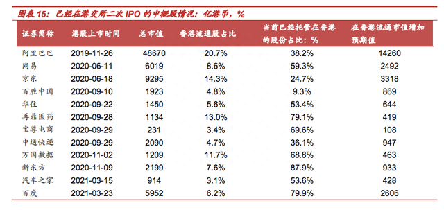 中概股为何肯定会从美国退市，退了怎么办呢