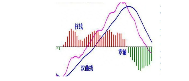 A股永不骗人“MACD+KDJ”5条黄金指标，堪称股市奇迹，永珍藏！