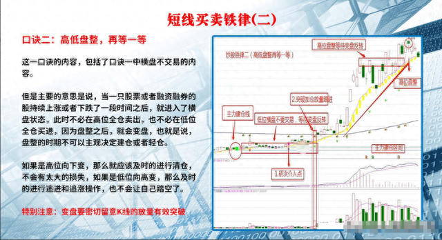 炒股前辈30万入市，股市资产已经达到了7位数，到底是怎么操作的