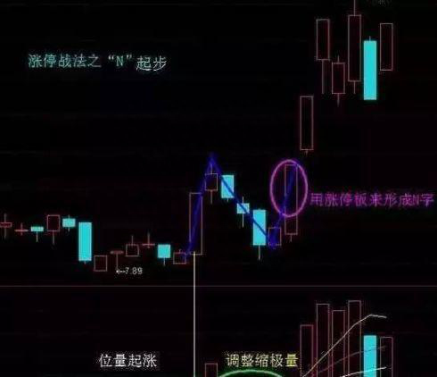 炒股抓不到黑马不存在的，三个选股技巧捕捉涨停板，想要回本这个技巧很重要