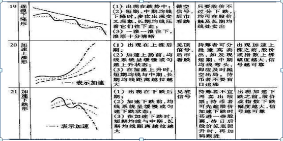 27种均线基础知识详解，新手入门炒股的福利，从选股到买卖，堪称A股必学经典