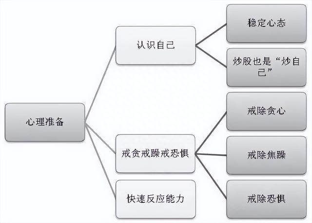 中国股市：终于有人把“做T”的精髓讲透了！太精辟了！