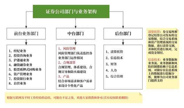 我的证券产品史——见证 A 股激荡14年（上）