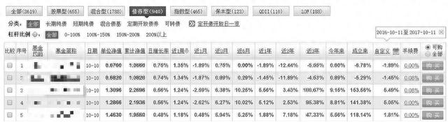 即使股市再动荡，债券型基金却永远稳如狗，买它就对了