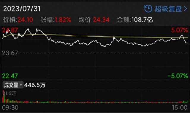 5天4涨停！券商股罕见暴涨，牛市来了