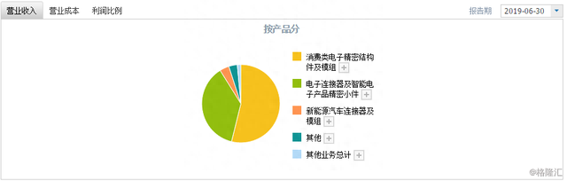 年内股价大涨逾一倍，“富士康第二”长盈精密5G时代能否长盈