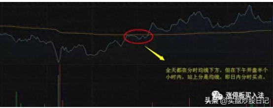 降本增效：关键点位做T技巧