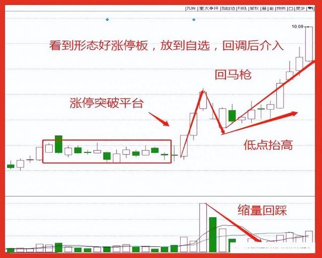 炒股15年，用最笨最简单的炒股方法，只买一种股票，赚到怀疑人生