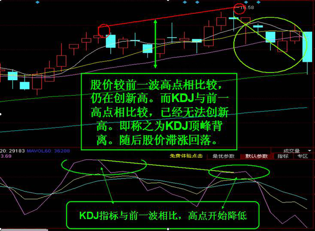 股票市场最好的指标，再忙也要花3分钟学习！