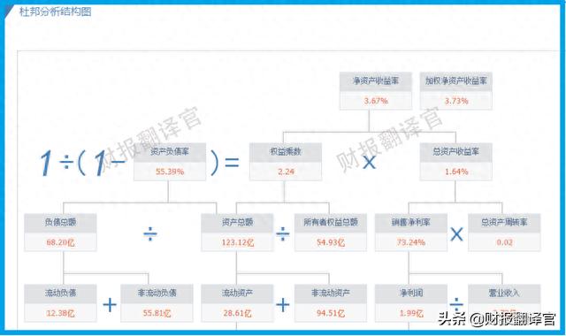 风能板块净利率排名第1,高达73%,Q1业绩大涨1倍，股价仅4元