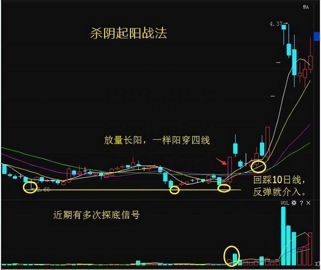 首次分享珍藏多年的短线战法，我坚持用了十六年，轻轻松松赚大钱