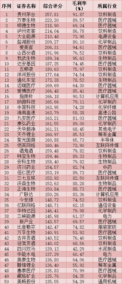 三季报A股上市公司百强榜：谁是业绩增速王谁是盈利质量王