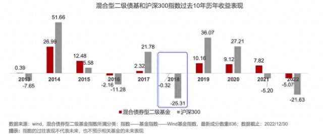 固收 +，量化投资能否让它焕发新生