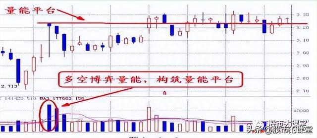 学会干货知识-炒股中成交量就是实打实的买卖，核心关键重点！