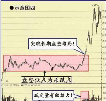 中国股市：A股股票分红方式“送股，转股，派息”你真的了解吗