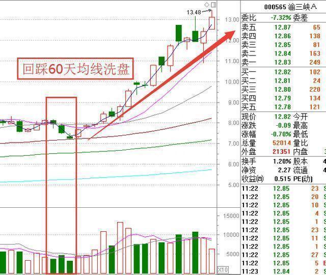 中国股市闹了大笑话，喊出保护中小投资者的旗号，散户割肉出局！