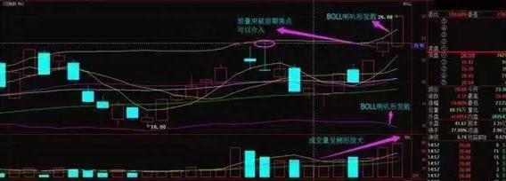 为什么散户炒股都喜欢追涨杀跌呢到底这背后的本质又是什么呢读懂此文受益终身