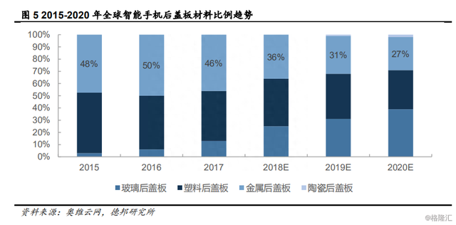 年内股价大涨逾一倍，“富士康第二”长盈精密5G时代能否长盈