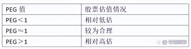 一文学会市盈率PE、市净率PB、和市销率PS