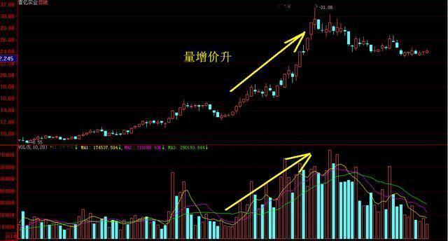 中国股市：股票头天巨量涨停，第二天却往往低开，你知道是怎么回事吗