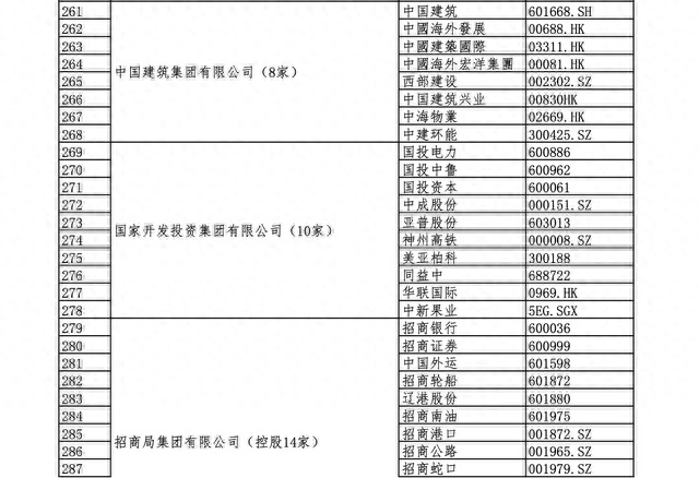 国资委央企下属上市公司名单（全）建议收藏