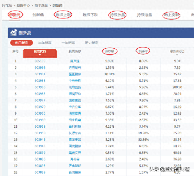 看盘神器「同花顺数据」——一览股市行情，助你明确资金走向