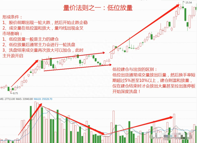 一位股市高手的肺腑之言：用简单的方式去炒股,值得散户一看！