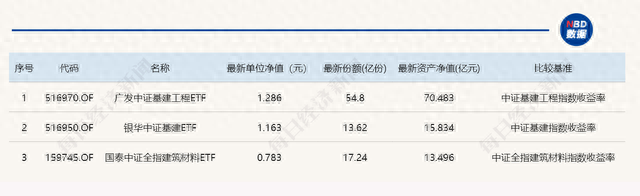 3300点上下，震荡还是蓄力如果牛市要来了，该买哪些ETF