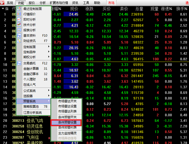 《散人竞价擒龙系统8.5》指标使用指南