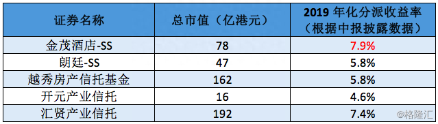 金茂酒店-SS：港股独特投资品种，长期稳定高分红