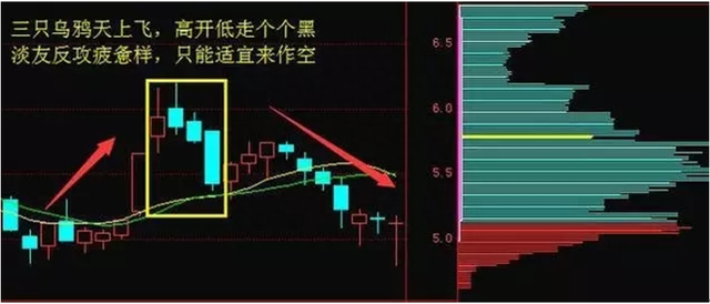 股市经典的k线口诀，先收藏，后背熟，再理解，最后赚钱！