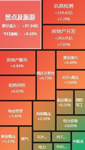 A股收评：沪指、深成指双双涨超2% 旅游、酒店股再度大涨