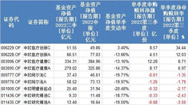 中欧基金葛兰管理规模三季度跌破千亿，称医药行业仍保持较强韧性