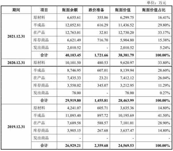 北京通美去年净利升现金流转负 22项违规股东兼大客户